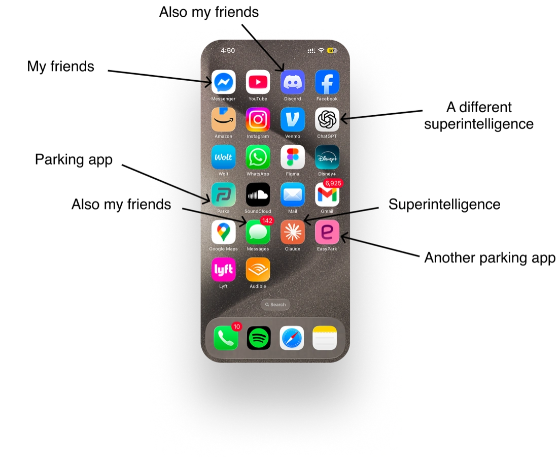 Annotated phone homescreen